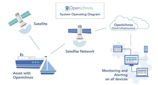 Συσκευή εντοπίζει τη γεωγραφική θέση χαμένων ιστιοπλοϊκών και στέλνει και SOS [εικόνες]  | iefimerida.gr 0
