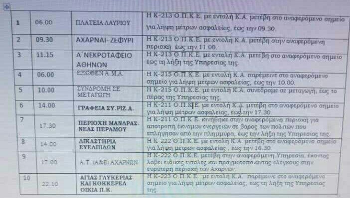 Οι ομάδες ΟΠΚΕ ήταν στην Μάνδρα ή στο σπίτι του πρωθυπουργού; -Ολη η αλήθεια [έγγραφο] | iefimerida.gr 0