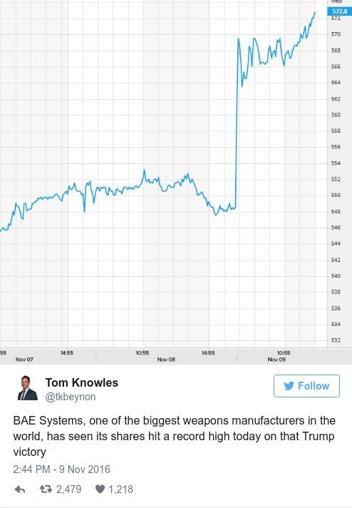 12 πράγματα που ήδη άλλαξαν από τη στιγμή που ο Τραμπ εξελέγη Πρόεδρος [εικόνες] | iefimerida.gr 3