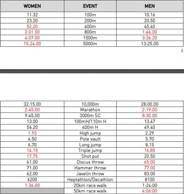Στους Ολυμπιακούς Αγώνες στο Ρίο ο Μερούσης | iefimerida.gr 0