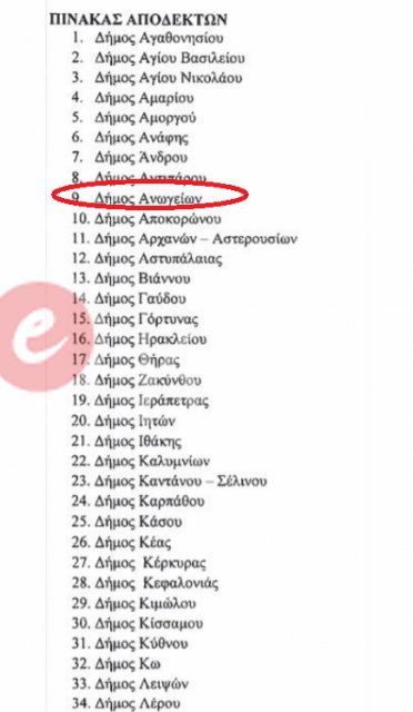 Απίστευτο: Ζητούν από ορεινούς δήμους της Κρήτης να καταγράψουν... τις παραλίες τους! [έγγραφα] | iefimerida.gr 1