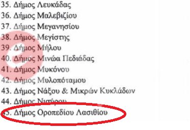 Απίστευτο: Ζητούν από ορεινούς δήμους της Κρήτης να καταγράψουν... τις παραλίες τους! [έγγραφα] | iefimerida.gr 2