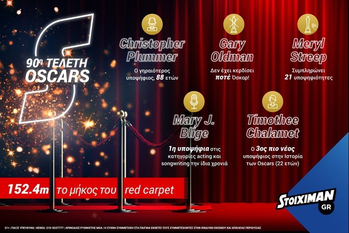 Η 90η τελετή των Oscars παίζει στο Stoiximan.gr | iefimerida.gr 0