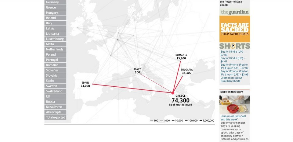 Guardian: Οι Έλληνες φάγατε 74.300 κιλά αλογίσιου κρέατος [εικόνα, ντοκουμέντα] | iefimerida.gr 0