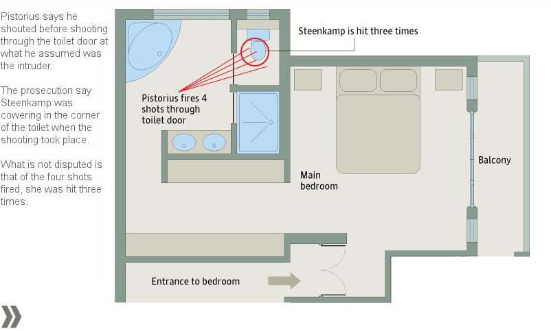 Υπόθεση Πιστόριους: Λεπτομερής περιήγηση στα ενδότερα της οικίας όπου έγινε η δολοφονία [εικόνες] | iefimerida.gr 3