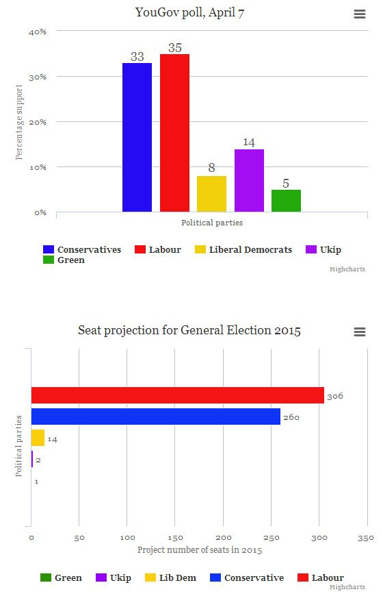 Ποια είναι η μυστηριώδης ερωμένη του Μίλιμπαντ – Οι πικάντικες αποκαλύψεις για την ζωή του ηγέτη των Eργατικών [εικόνες]  | iefimerida.gr 6