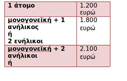 Αλλαγές στο Κοινωνικό Οικιακό Τιμολόγιο- Πότε ανοίγει η πλατφόρμα για αιτήσεις [πίνακες] | iefimerida.gr 2