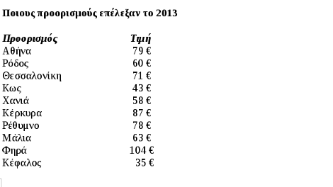 Η Αθήνα έγινε η φθηνότερη και δημοφιλέστερη πρωτεύουσα της Ευρώπης | iefimerida.gr 1