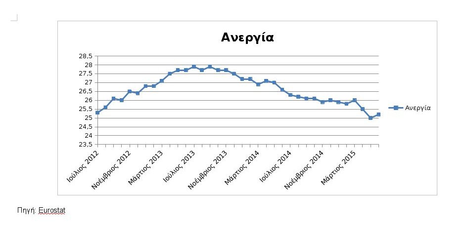 Ο ΣΥΡΙΖΑ αποδομεί τον Μεϊμαράκη: Στο ντιμπέιτ εμφανίστηκε ή αδιάβαστος ή ψεύτης | iefimerida.gr 1