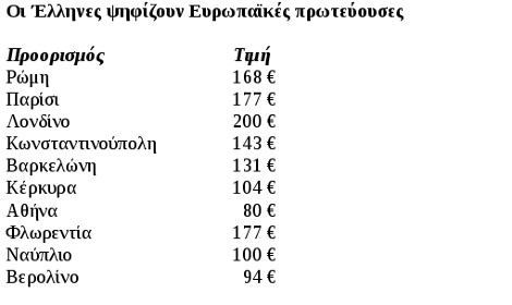 Η Αθήνα έγινε η φθηνότερη και δημοφιλέστερη πρωτεύουσα της Ευρώπης | iefimerida.gr 2