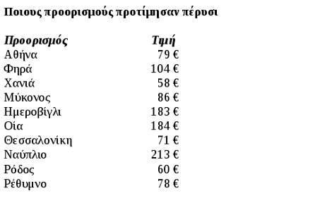 Η Αθήνα έγινε η φθηνότερη και δημοφιλέστερη πρωτεύουσα της Ευρώπης | iefimerida.gr 3