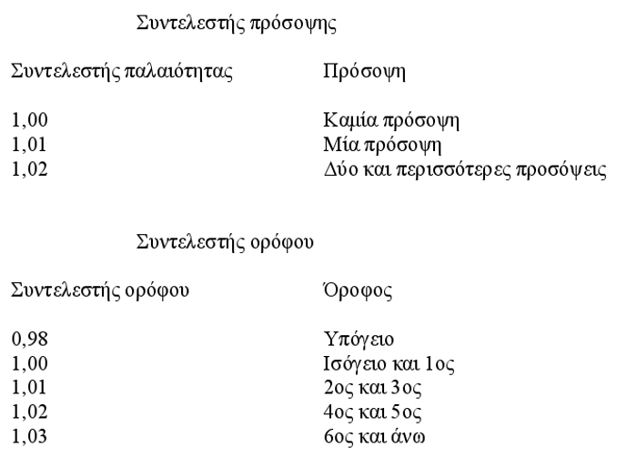 Ερχεται ο νέος φόρος ακινήτων -Ποιοι, πόσο και πότε θα πληρώσουν | iefimerida.gr 1