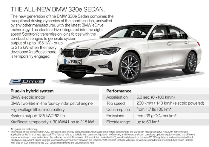 Η νέα BMW 330e Sedan -Πιο σπορ και πιο αποδοτική από ποτέ χάρη στην προηγμένη Τεχνολογία BMW eDrive | iefimerida.gr 0