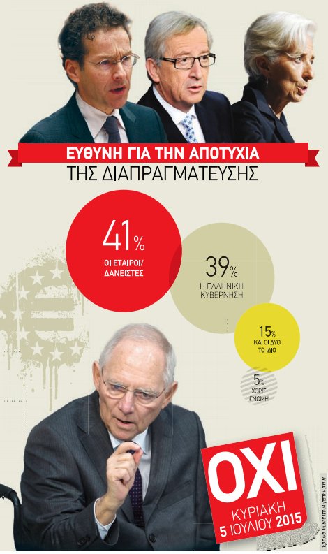 Δημοσκοπήσεις: Μάχη στήθος με στήθος το «Nαι» και το «Oχι» | iefimerida.gr 12