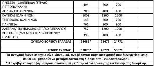 Οι προσφυγικοί πληθυσμοί στην Ελλάδα -Πού βρίσκονται [πίνακας] | iefimerida.gr 1