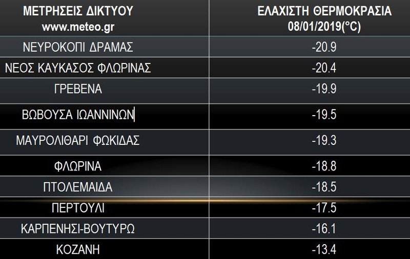 Πηγή: Εθνικό Αστεροσκοπείο Αθηνών
