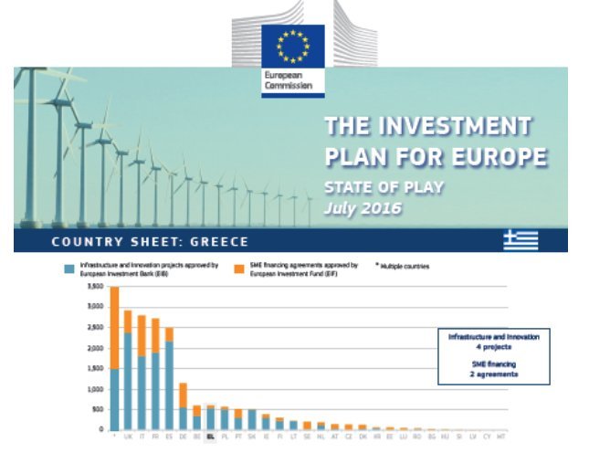 ΠΑΣΟΚ: Μόλις το 0,5% από το πακέτο Γιούνκερ για έργα στην Ελλάδα | iefimerida.gr 0