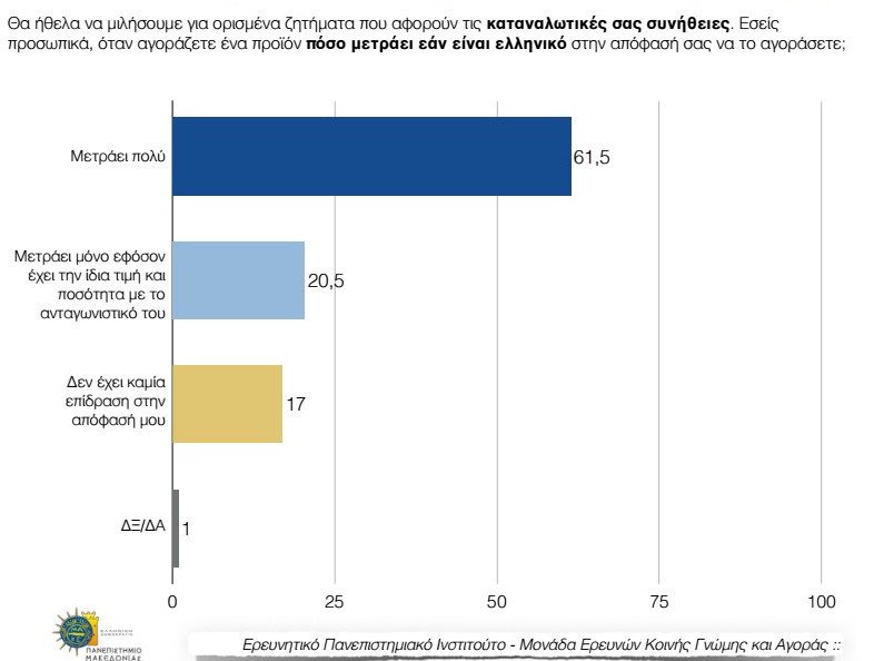 Δημοσκόπηση-έκπληξη του ΠΑΜΑΚ: Εξι στους δέκα θέλουν αλλαγή πολιτεύματος [pdf] | iefimerida.gr 1