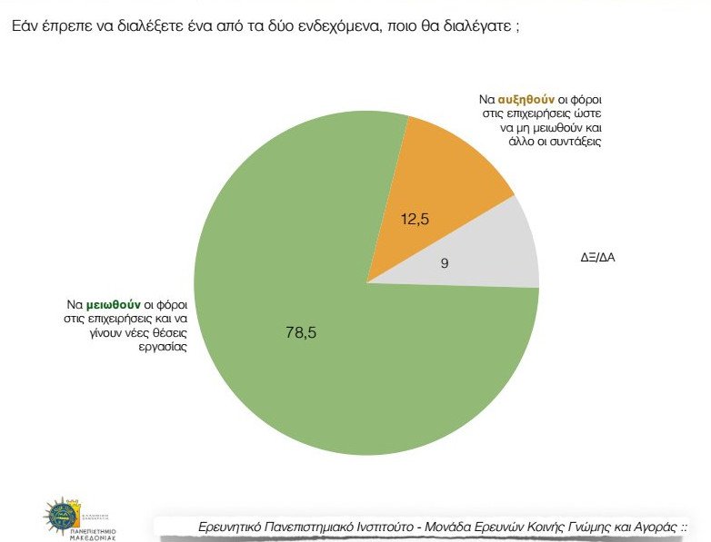 Δημοσκόπηση-έκπληξη του ΠΑΜΑΚ: Εξι στους δέκα θέλουν αλλαγή πολιτεύματος [pdf] | iefimerida.gr 2