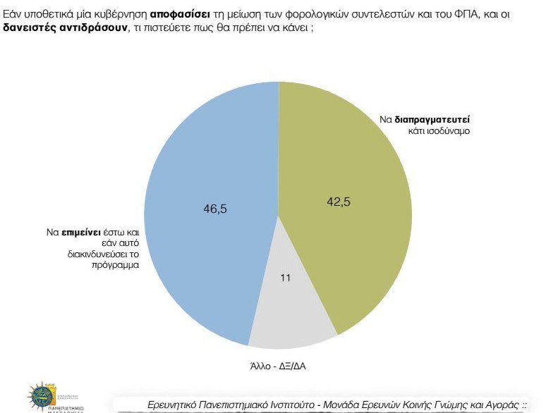 Δημοσκόπηση-έκπληξη του ΠΑΜΑΚ: Εξι στους δέκα θέλουν αλλαγή πολιτεύματος [pdf] | iefimerida.gr 3