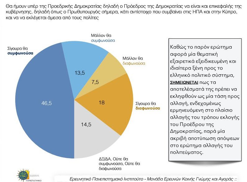 Δημοσκόπηση-έκπληξη του ΠΑΜΑΚ: Εξι στους δέκα θέλουν αλλαγή πολιτεύματος [pdf] | iefimerida.gr 0