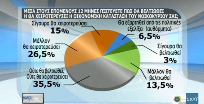 Δημοσκόπηση: Χαμηλό βαθμό δίνουν οι πολίτες στην κυβέρνηση για οικονομία, μεταναστευτικό, εγκληματικότητα [πίνακες] | iefimerida.gr 10