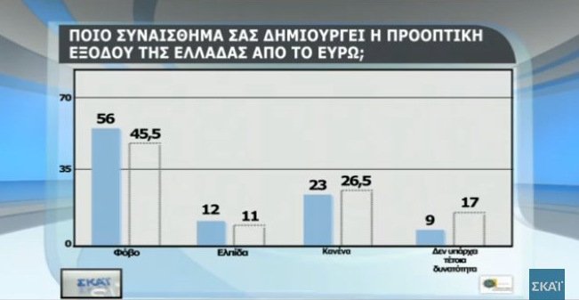 Δημοσκόπηση: Χαμηλό βαθμό δίνουν οι πολίτες στην κυβέρνηση για οικονομία, μεταναστευτικό, εγκληματικότητα [πίνακες] | iefimerida.gr 12