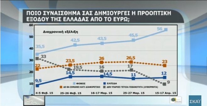 Δημοσκόπηση: Χαμηλό βαθμό δίνουν οι πολίτες στην κυβέρνηση για οικονομία, μεταναστευτικό, εγκληματικότητα [πίνακες] | iefimerida.gr 13