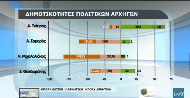 Δημοσκόπηση: Χαμηλό βαθμό δίνουν οι πολίτες στην κυβέρνηση για οικονομία, μεταναστευτικό, εγκληματικότητα [πίνακες] | iefimerida.gr 14