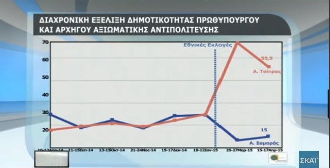 Δημοσκόπηση: Χαμηλό βαθμό δίνουν οι πολίτες στην κυβέρνηση για οικονομία, μεταναστευτικό, εγκληματικότητα [πίνακες] | iefimerida.gr 16