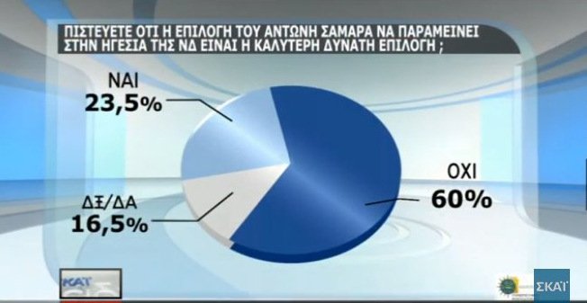 Δημοσκόπηση: Χαμηλό βαθμό δίνουν οι πολίτες στην κυβέρνηση για οικονομία, μεταναστευτικό, εγκληματικότητα [πίνακες] | iefimerida.gr 17