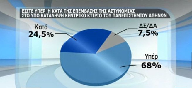 Δημοσκόπηση: Χαμηλό βαθμό δίνουν οι πολίτες στην κυβέρνηση για οικονομία, μεταναστευτικό, εγκληματικότητα [πίνακες] | iefimerida.gr 4