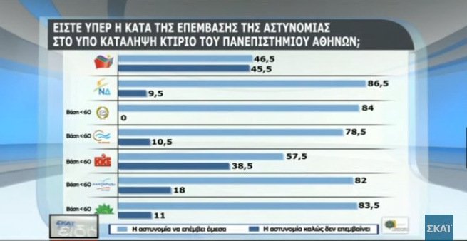 Δημοσκόπηση: Χαμηλό βαθμό δίνουν οι πολίτες στην κυβέρνηση για οικονομία, μεταναστευτικό, εγκληματικότητα [πίνακες] | iefimerida.gr 5