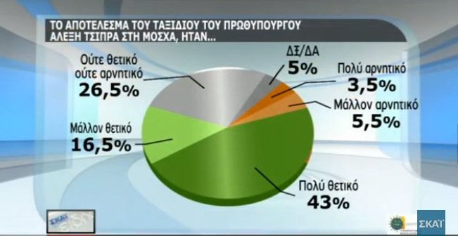 Δημοσκόπηση: Χαμηλό βαθμό δίνουν οι πολίτες στην κυβέρνηση για οικονομία, μεταναστευτικό, εγκληματικότητα [πίνακες] | iefimerida.gr 6