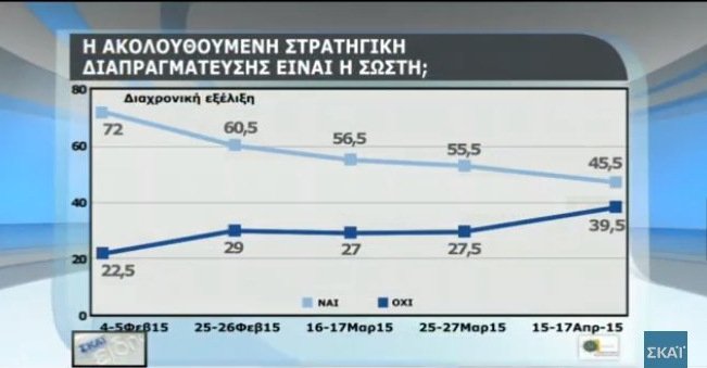 Δημοσκόπηση: Χαμηλό βαθμό δίνουν οι πολίτες στην κυβέρνηση για οικονομία, μεταναστευτικό, εγκληματικότητα [πίνακες] | iefimerida.gr 9