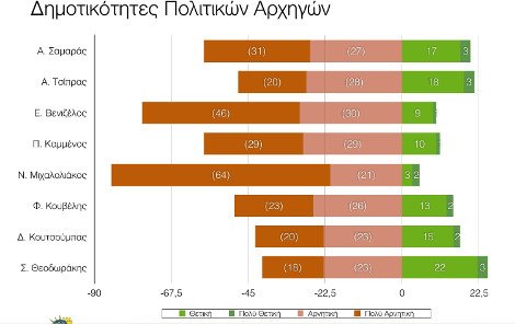 Δημοσκόπηση Πανεπιστημίου Μακεδονίας: Εξι μονάδες μπροστά ο ΣΥΡΙΖΑ έναντι της ΝΔ | iefimerida.gr 1