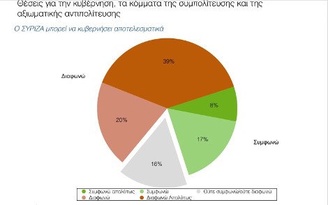 Δημοσκόπηση Πανεπιστημίου Μακεδονίας: Εξι μονάδες μπροστά ο ΣΥΡΙΖΑ έναντι της ΝΔ | iefimerida.gr 2