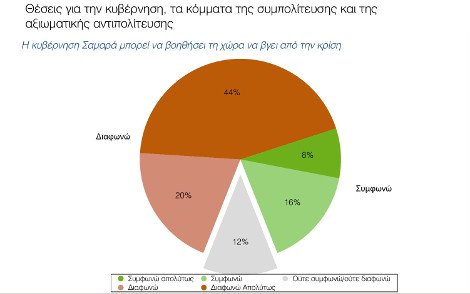 Δημοσκόπηση Πανεπιστημίου Μακεδονίας: Εξι μονάδες μπροστά ο ΣΥΡΙΖΑ έναντι της ΝΔ | iefimerida.gr 6