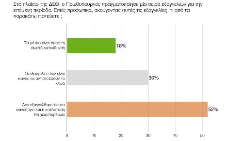 Δημοσκόπηση Πανεπιστημίου Μακεδονίας: Εξι μονάδες μπροστά ο ΣΥΡΙΖΑ έναντι της ΝΔ | iefimerida.gr 4