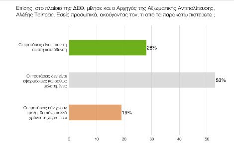 Δημοσκόπηση Πανεπιστημίου Μακεδονίας: Εξι μονάδες μπροστά ο ΣΥΡΙΖΑ έναντι της ΝΔ | iefimerida.gr 5