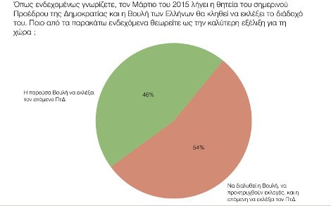 Δημοσκόπηση Πανεπιστημίου Μακεδονίας: Εξι μονάδες μπροστά ο ΣΥΡΙΖΑ έναντι της ΝΔ | iefimerida.gr 3