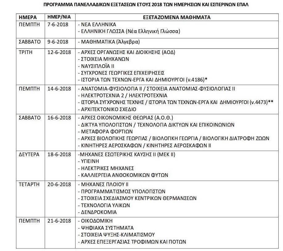 Πανελλαδικές Εξετάσεις 2018: Δείτε το αναλυτικό πρόγραμμα -Πότε ξεκινούν [pdf] | iefimerida.gr 1