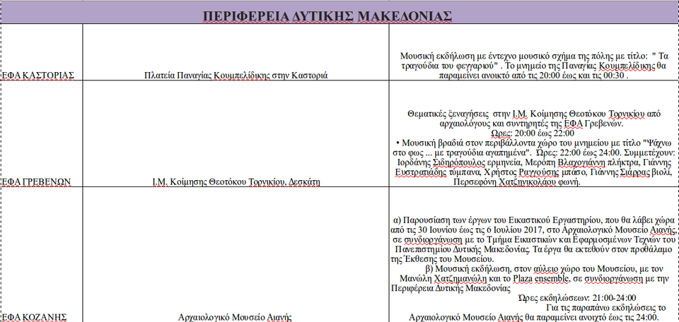 Πανσέληνος σε αρχαιολογικούς χώρους και μουσεία -Με Κότσιρα, Φραγκούλη, Παπακωνσταντίνου [πρόγραμμα] | iefimerida.gr 2