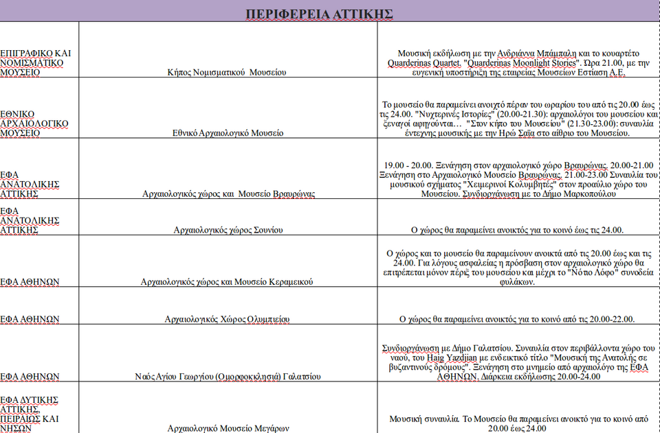 Πανσέληνος σε αρχαιολογικούς χώρους και μουσεία -Με Κότσιρα, Φραγκούλη, Παπακωνσταντίνου [πρόγραμμα] | iefimerida.gr 7