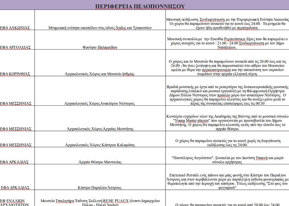 Πανσέληνος σε αρχαιολογικούς χώρους και μουσεία -Με Κότσιρα, Φραγκούλη, Παπακωνσταντίνου [πρόγραμμα] | iefimerida.gr 8