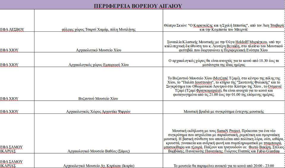 Πανσέληνος σε αρχαιολογικούς χώρους και μουσεία -Με Κότσιρα, Φραγκούλη, Παπακωνσταντίνου [πρόγραμμα] | iefimerida.gr 9