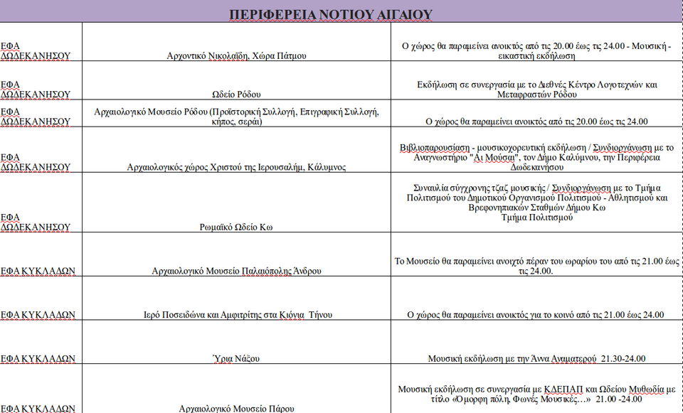 Πανσέληνος σε αρχαιολογικούς χώρους και μουσεία -Με Κότσιρα, Φραγκούλη, Παπακωνσταντίνου [πρόγραμμα] | iefimerida.gr 10