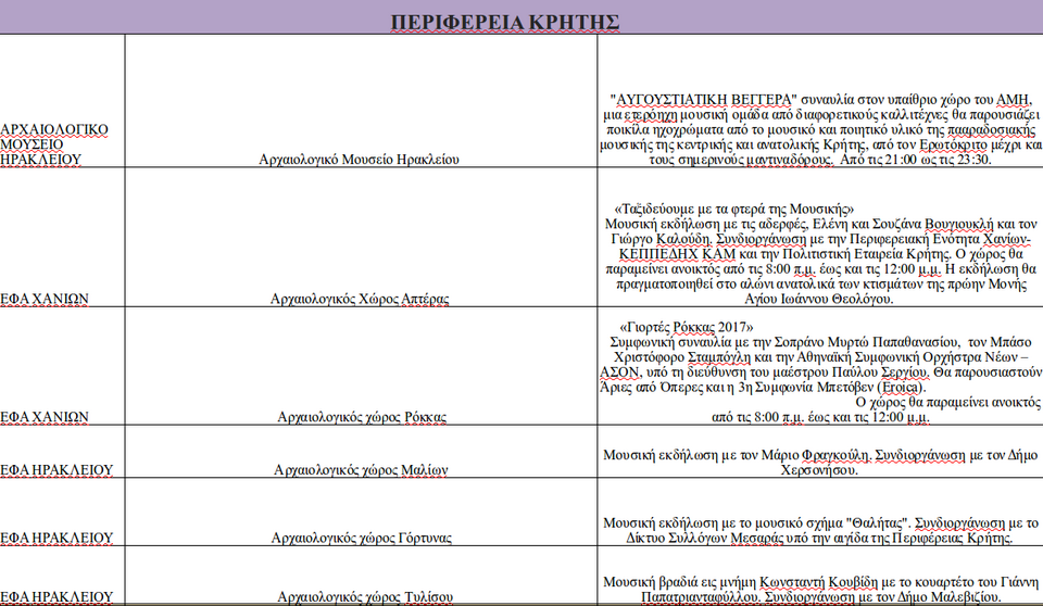 Πανσέληνος σε αρχαιολογικούς χώρους και μουσεία -Με Κότσιρα, Φραγκούλη, Παπακωνσταντίνου [πρόγραμμα] | iefimerida.gr 11