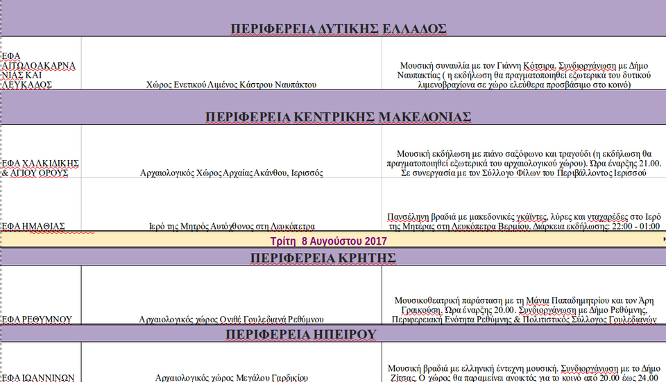 Πανσέληνος σε αρχαιολογικούς χώρους και μουσεία -Με Κότσιρα, Φραγκούλη, Παπακωνσταντίνου [πρόγραμμα] | iefimerida.gr 13