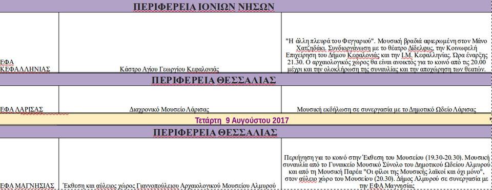 Πανσέληνος σε αρχαιολογικούς χώρους και μουσεία -Με Κότσιρα, Φραγκούλη, Παπακωνσταντίνου [πρόγραμμα] | iefimerida.gr 14